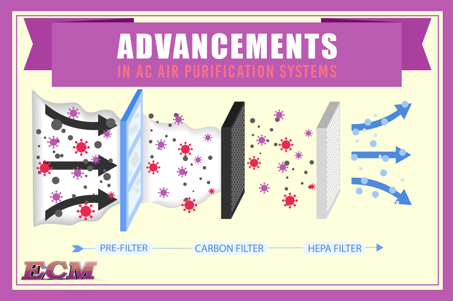 Exploring the Benefits of AC Air Purification Systems