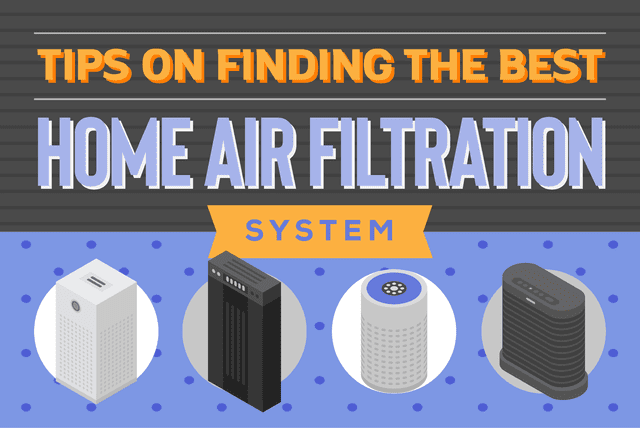 Best Home Air Filtration System 